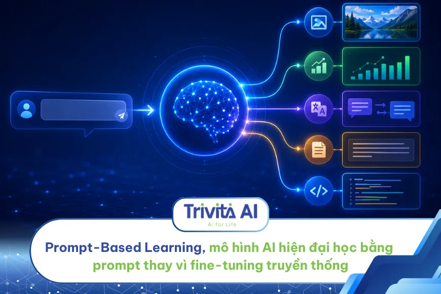 Prompt-Based Learning-thumb